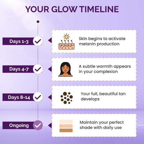 Glowtane Drops
