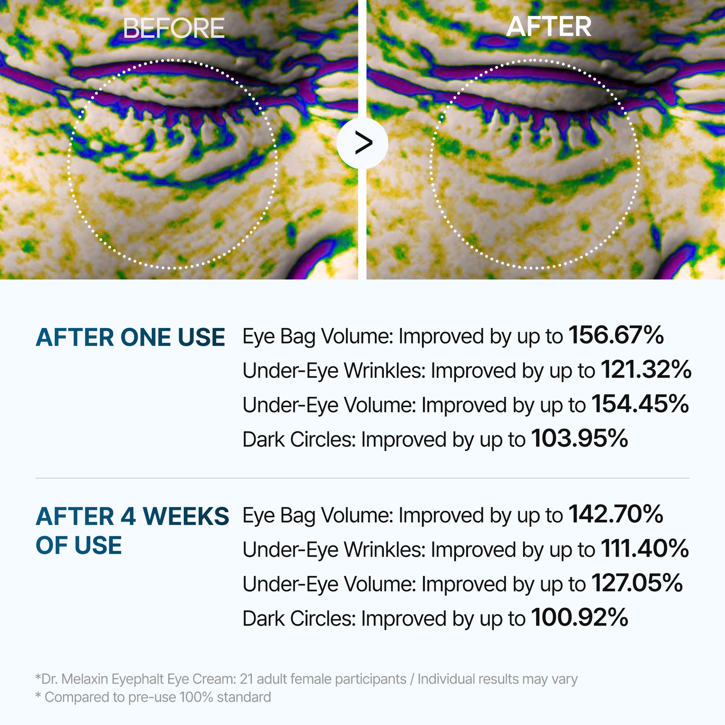 Glowtane Revitalize Eye Cream